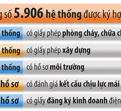 Dự án Điện mặt trời mái nhà bị tạm dừng thanh toán: Giải pháp tháo gỡ?