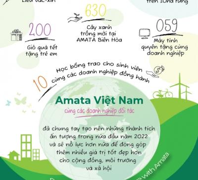 Amata - đề cao trách nhiệm xã hội, hướng đến phát triển bền vững