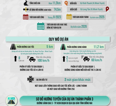 Dự án đường cao tốc đầu tiên do tỉnh Đồng Nai thực hiện