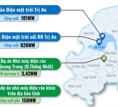 Quy hoạch điện VIII: Đồng Nai sẽ có 3 dự án năng lượng tái tạo 'khủng'