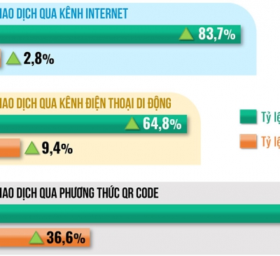 Kết nối dữ liệu, thanh toán thông minh