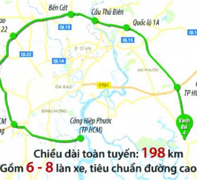 Đường vành đai 4, TP. Hồ Chí Minh - đoạn qua Đồng Nai và Bà Rịa-Vũng Tàu: Cần triển khai đồng bộ
