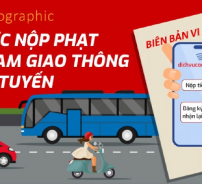 Người vi phạm giao thông chỉ cần 3 thao tác ngồi nhà nộp phạt