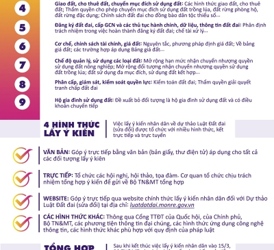 9 vấn đề trọng tâm cần lấy ý kiến của dự thảo Luật Đất đai (sửa đổi)