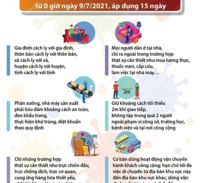 TP HCM thực hiện Chỉ thị 16 từ 0 giờ ngày mai 9-7