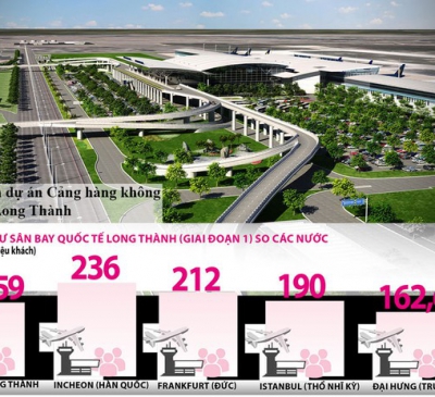 'Siêu sân bay' Long Thành chuẩn bị bứt tốc