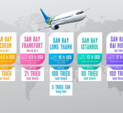 Từ sân bay Long Thành nhìn lại quy mô các sân bay quốc tế khác