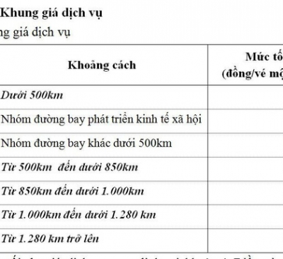 Xung quanh đề xuất bỏ trần giá vé máy bay