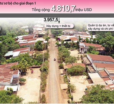 Không còn lý do để sân bay Long Thành trễ hẹn