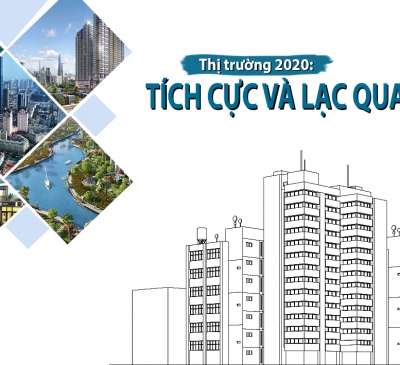 Nhiều tín hiệu lạc quan hơn về dòng vốn đầu tư vào bất động sản