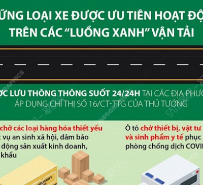 Những loại xe được ưu tiên hoạt động trên các “luồng xanh” vận tải