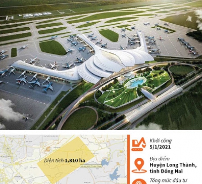 Khởi công sân bay Long Thành - khởi động một giai đoạn mới