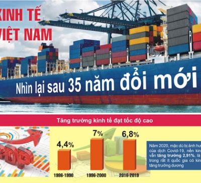 Nền kinh tế Việt Nam sau 35 năm đổi mới