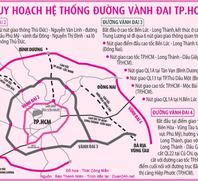Nhanh chóng hoàn chỉnh báo cáo nghiên cứu tiền khả thi dự án đường vành đai 4 đoạn qua Đồng Nai