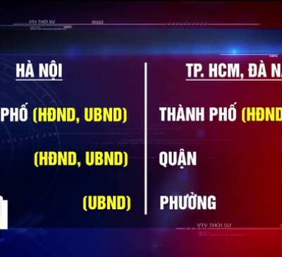 TP HCM chính thức thực hiện chính quyền đô thị