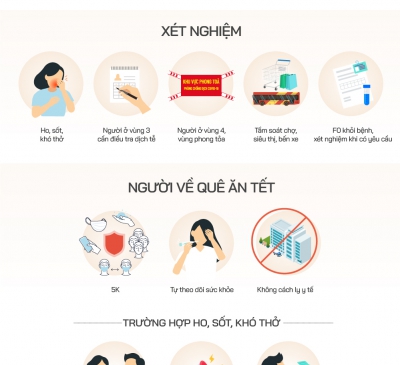 Quy định xét nghiệm, cách ly khi về quê ăn Tết
