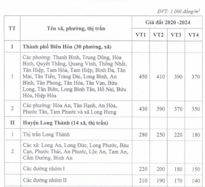 Giá bồi thường khi thu hồi đất làm sân bay Long Thành?