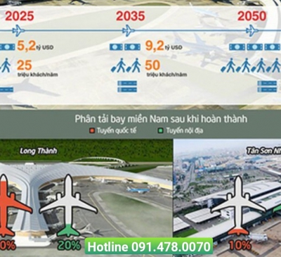 Sân bay Quốc tế Long Thành – 5 dấu mốc quan trọng cần chú ý!